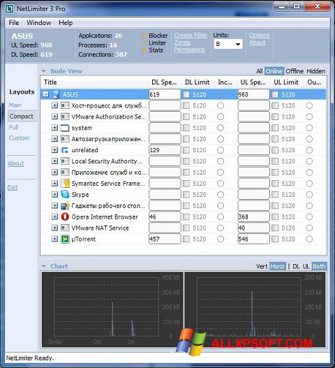 Screenshot NetLimiter Windows XP